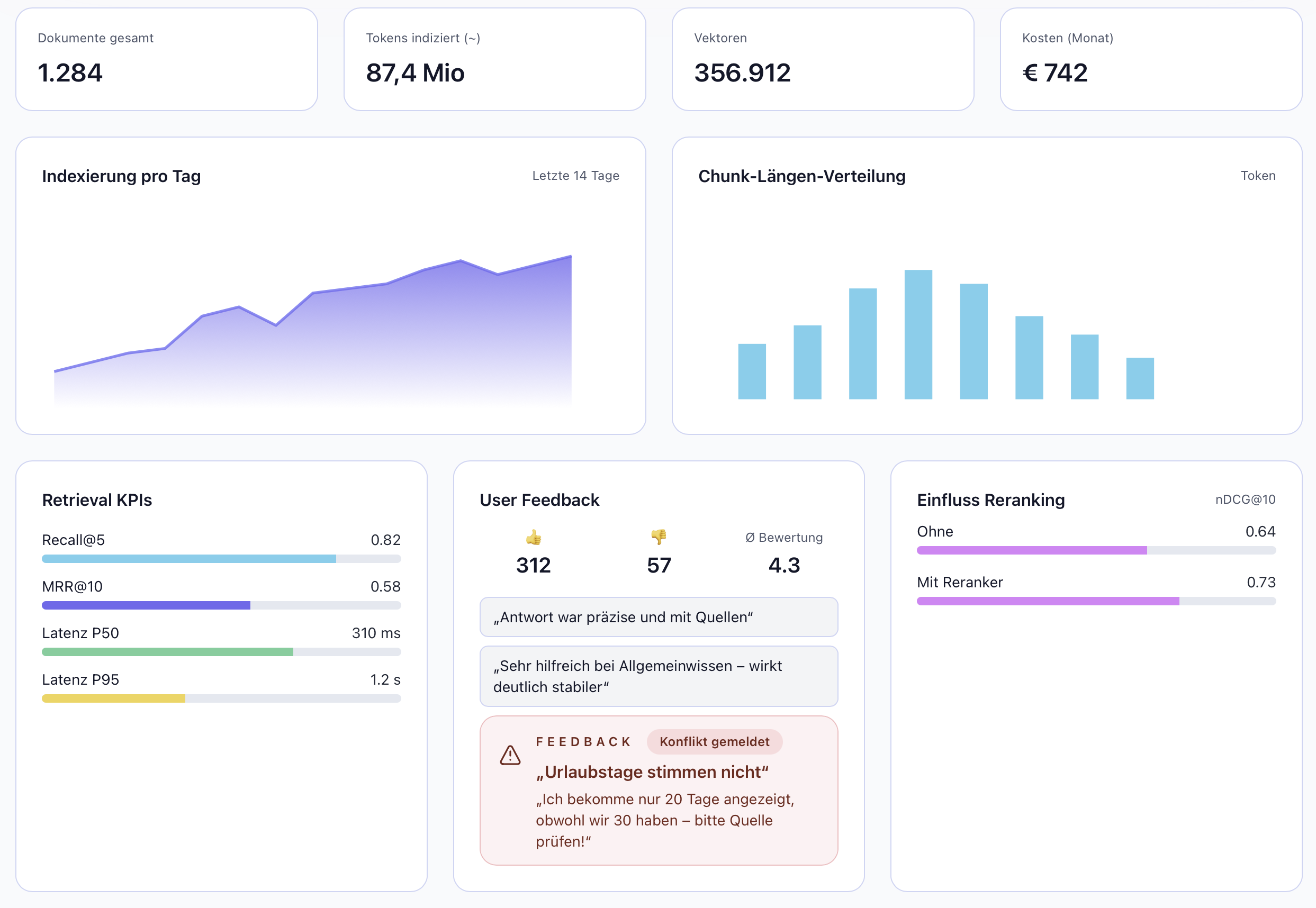 Screenshot der User-Feedback-Ansicht, in der ein Konflikt zu den Urlaubstagen gemeldet wird